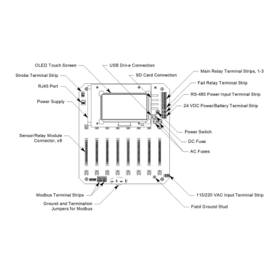 Original Beacon 3200 Controller in Nigeria | Gas Detection Control Panel