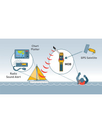 Lamda Inflatable Lifejacket Auto, 150N & 275N, SOLAS/MED with Ocean Signal MOB1, set