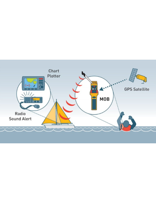 LALIZAS Inflatable Lifejacket Lamda, Auto, SOLAS/MED, Adult, with Ocean Signal MOB2, Set